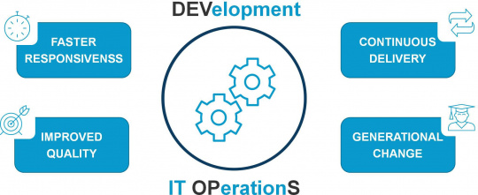 Mainframe DevOps