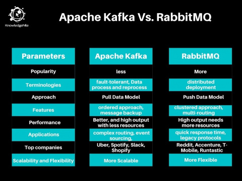 Apache kafka архитектура