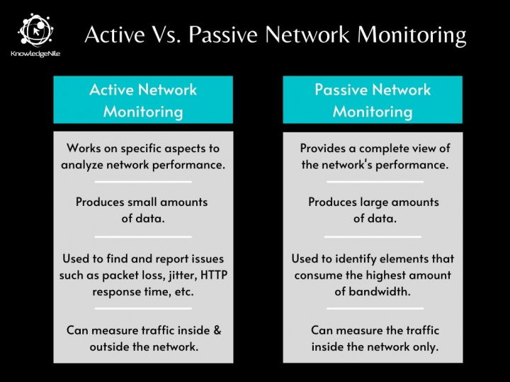 active-vs-passive-network-monitoring-difference-explained