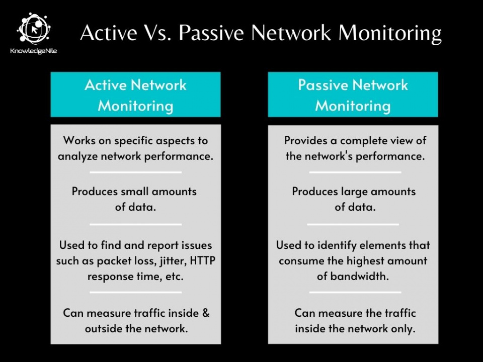 active-vs-passive-network-monitoring-difference-explained