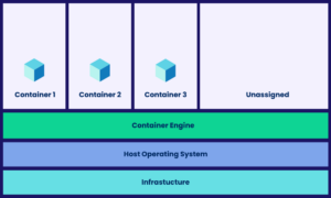 Containers