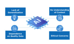 Limitations of Weak Artificial Intelligence