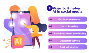 What is AI in Social Media and Ways to Use it