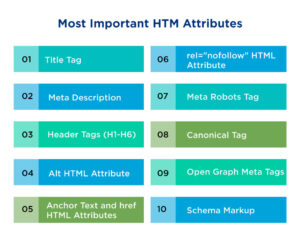 Most Important HTM Attributes