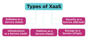 Types of XaaS