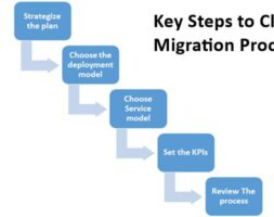 Cloud Migration Process